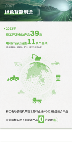 柳工2023年ESG報(bào)告解讀 以智慧綠色機(jī)械延伸人類力量，聚焦新能源開發(fā)